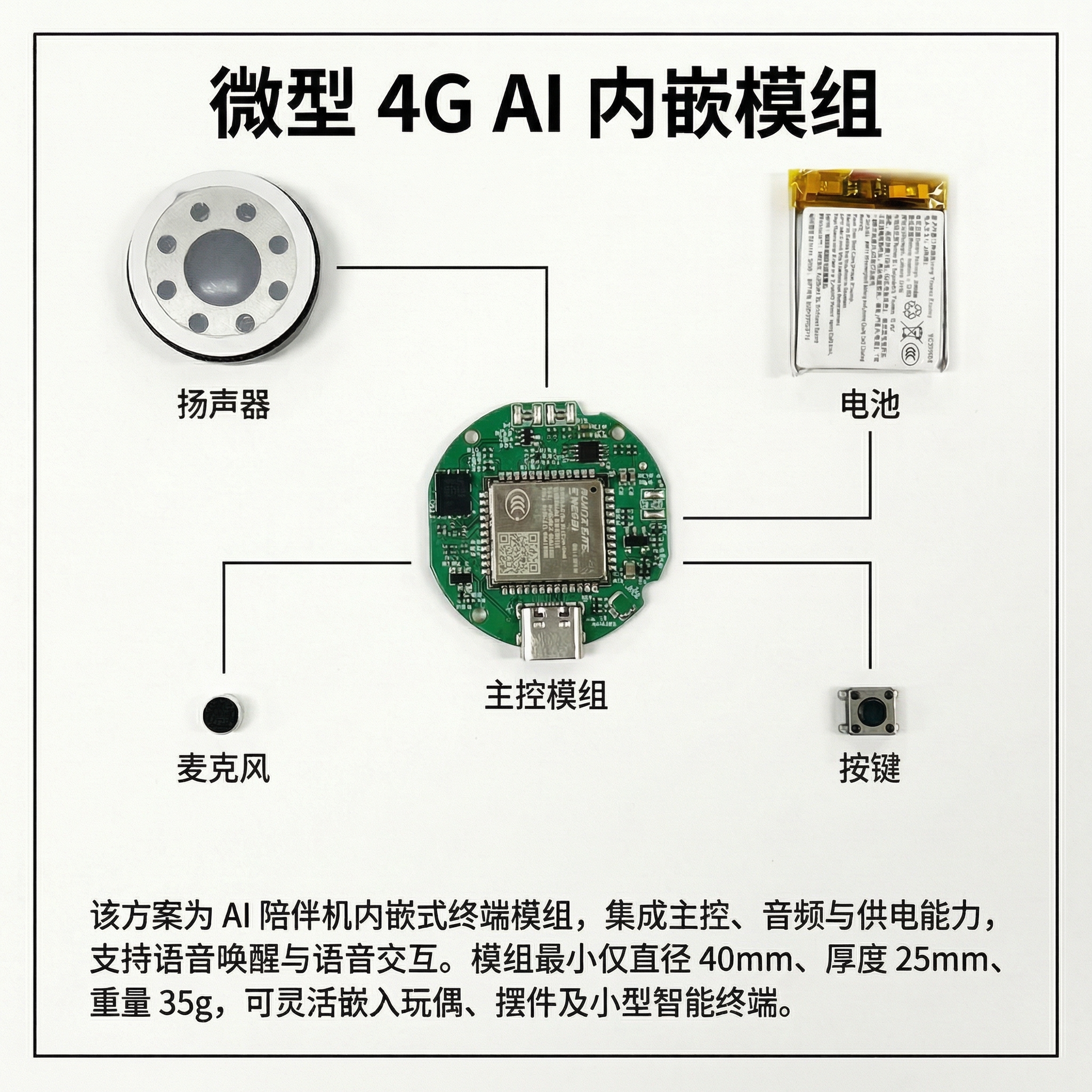 微型4G AI内嵌模组